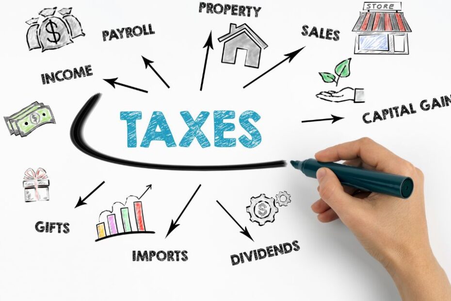 Foreign Withholding Tax Reclaim Specialists